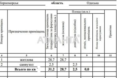 1-room apartment apartment by the address st. Gvardeyskiy per (area 32,2 m²) - Atlanta.ua - photo 15