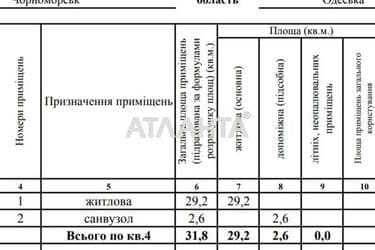 1-room apartment apartment by the address st. Gvardeyskiy per (area 31,8 m²) - Atlanta.ua - photo 14